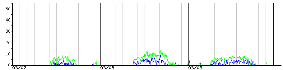 image graph
