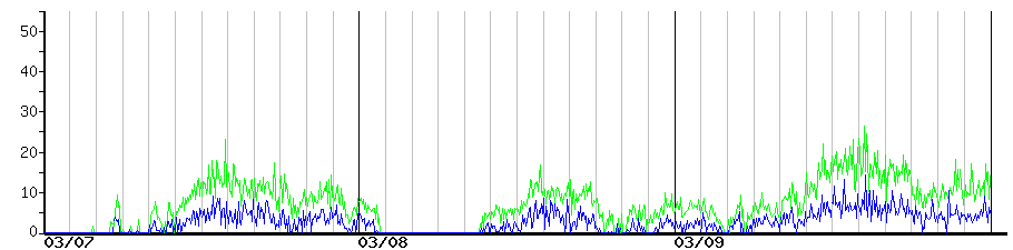 image graph