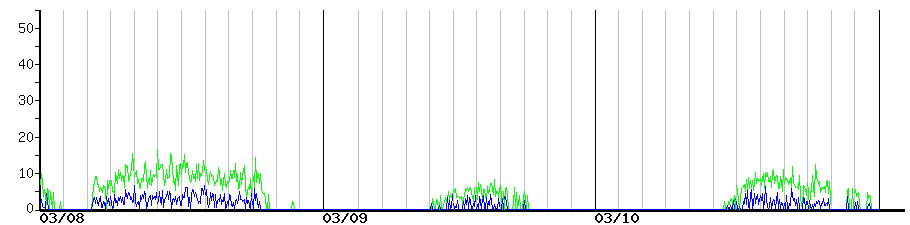 image graph