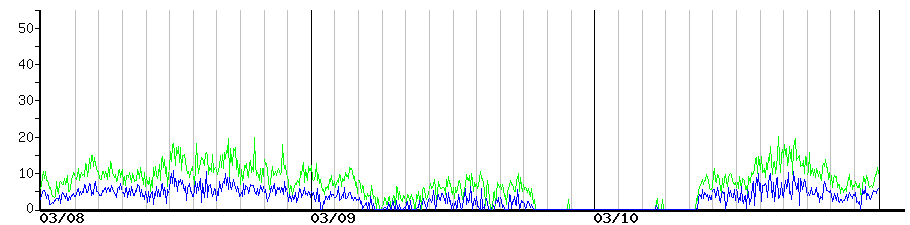 image graph