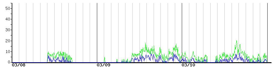 image graph