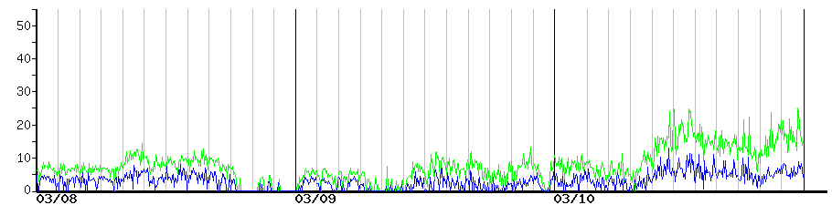 image graph