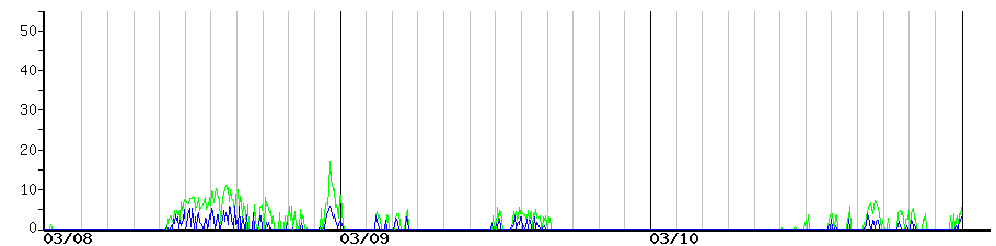 image graph