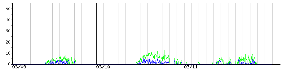 image graph