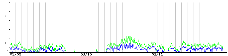 image graph