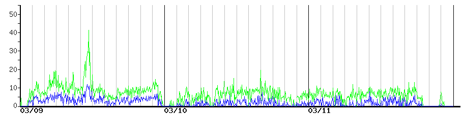 image graph