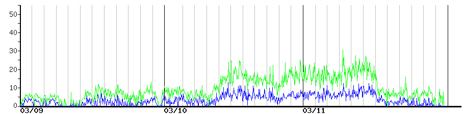 image graph