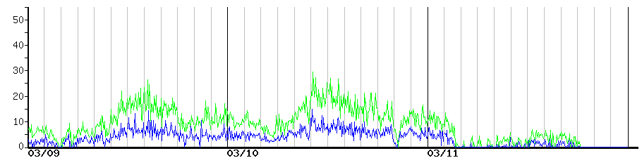 image graph