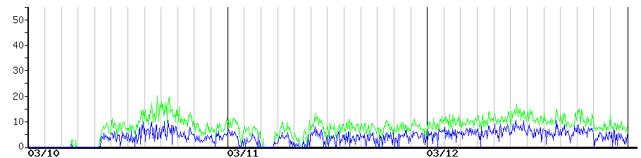 image graph