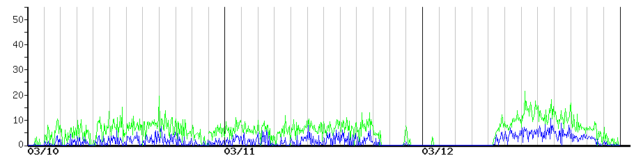 image graph