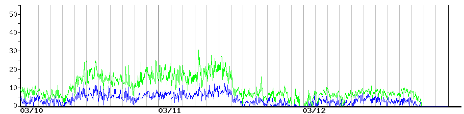 image graph