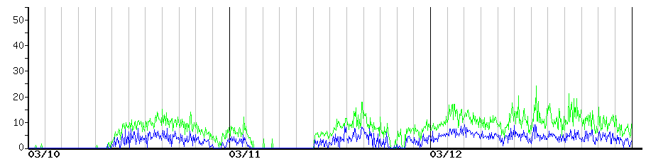 image graph