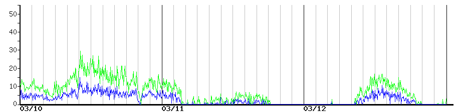 image graph
