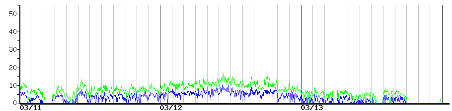 image graph