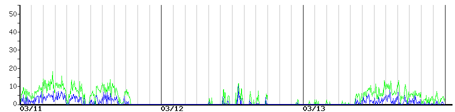 image graph
