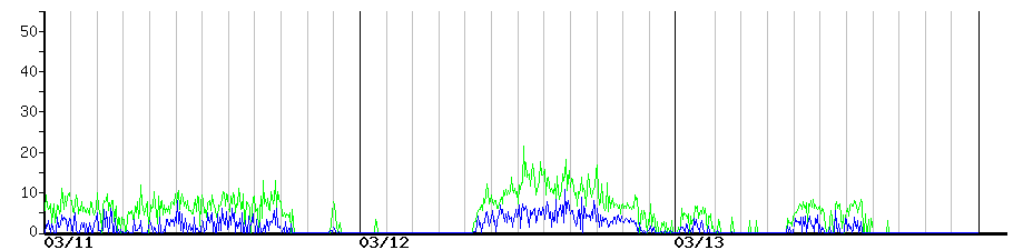 image graph