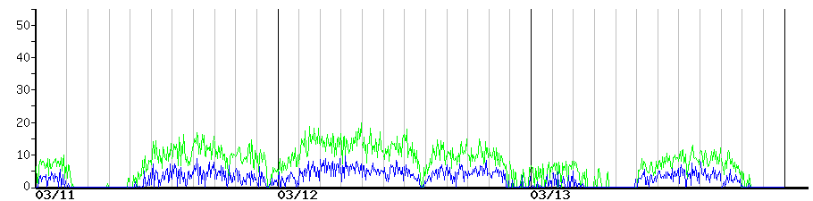 image graph