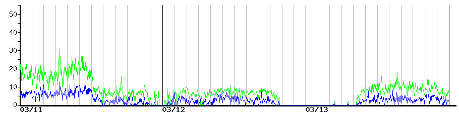 image graph