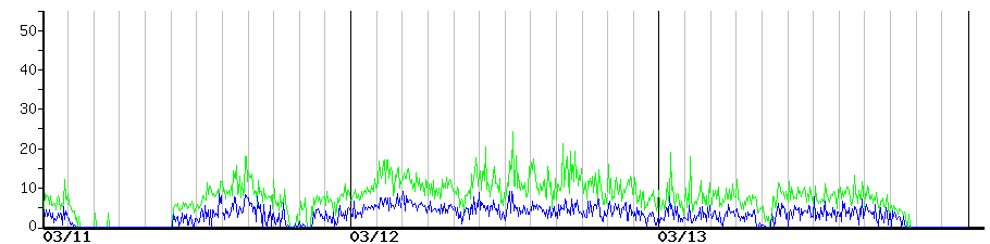 image graph
