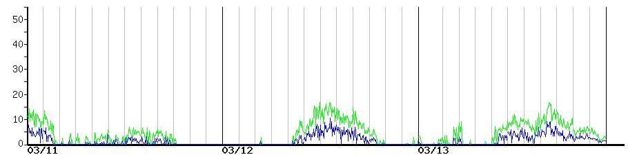 image graph