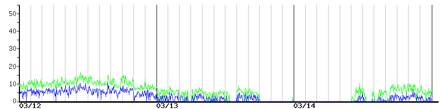 image graph