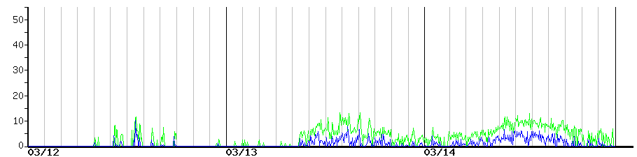 image graph