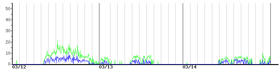image graph