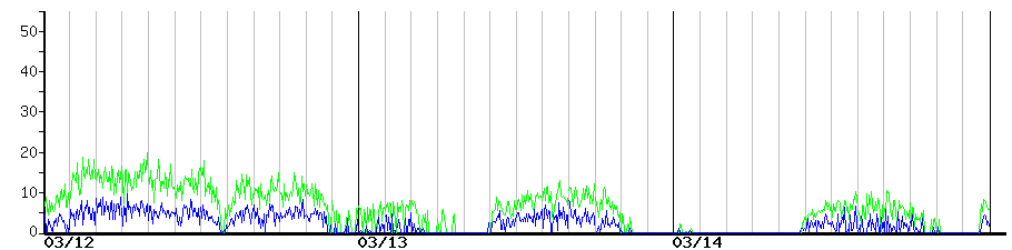 image graph