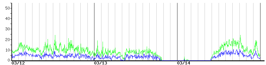image graph