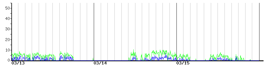 image graph
