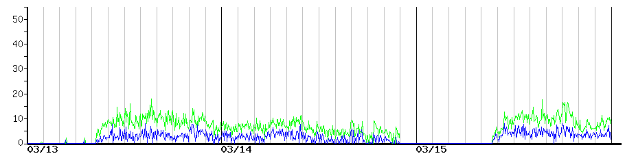 image graph