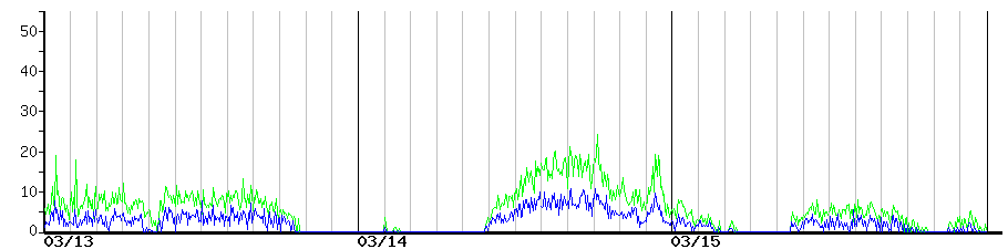 image graph