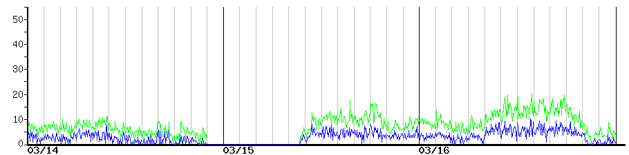 image graph