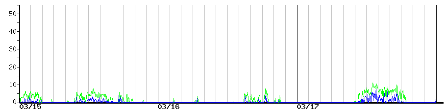 image graph