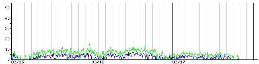 image graph
