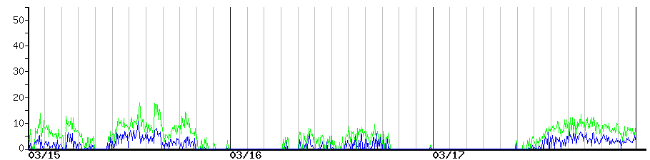 image graph