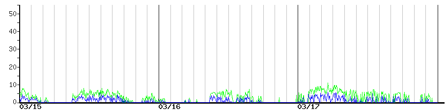 image graph
