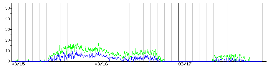 image graph