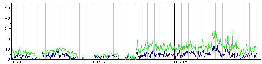 image graph