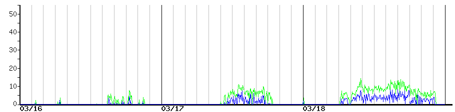 image graph
