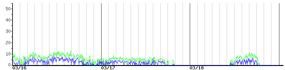 image graph