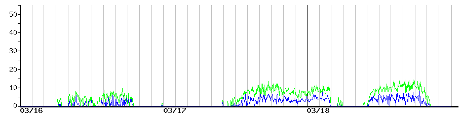 image graph