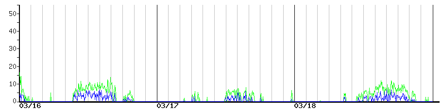 image graph