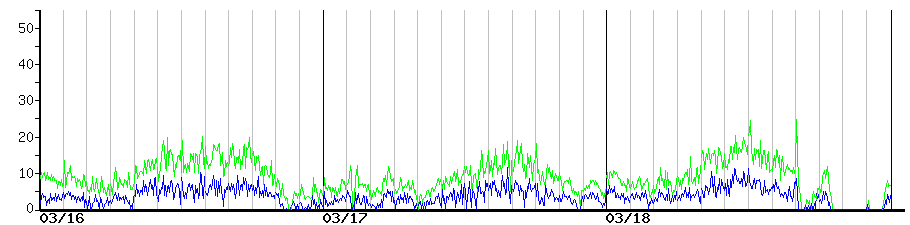 image graph