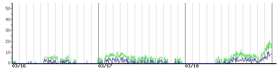 image graph