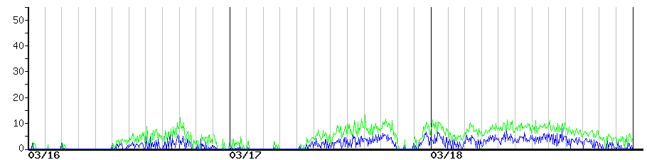 image graph