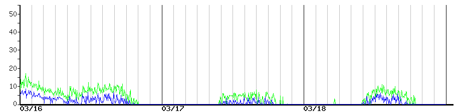 image graph
