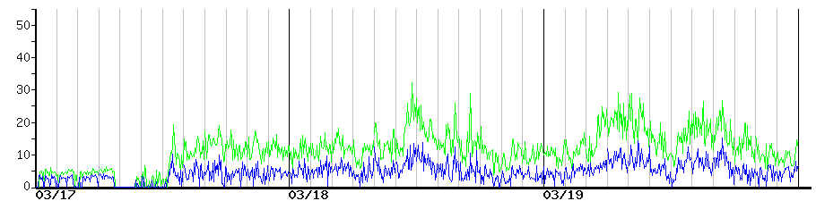 image graph
