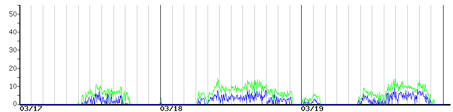 image graph