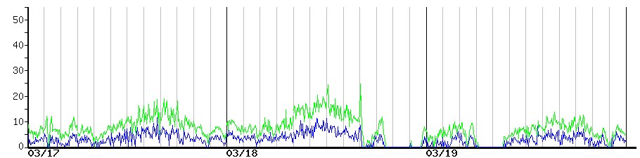 image graph